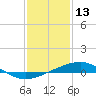 Tide chart for Chandeleaur Sound, Comfort Island, New Orleans, Louisiana on 2022/01/13
