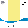 Tide chart for Chandeleaur Sound, Comfort Island, New Orleans, Louisiana on 2022/01/17