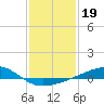 Tide chart for Chandeleaur Sound, Comfort Island, New Orleans, Louisiana on 2022/01/19