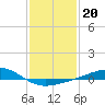 Tide chart for Chandeleaur Sound, Comfort Island, New Orleans, Louisiana on 2022/01/20