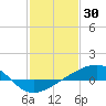 Tide chart for Chandeleaur Sound, Comfort Island, New Orleans, Louisiana on 2022/01/30