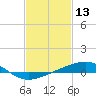 Tide chart for Chandeleaur Sound, Comfort Island, New Orleans, Louisiana on 2022/02/13