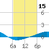 Tide chart for Chandeleaur Sound, Comfort Island, New Orleans, Louisiana on 2022/02/15