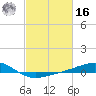 Tide chart for Chandeleaur Sound, Comfort Island, New Orleans, Louisiana on 2022/02/16