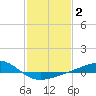 Tide chart for Chandeleaur Sound, Comfort Island, New Orleans, Louisiana on 2022/02/2