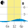 Tide chart for Chandeleaur Sound, Comfort Island, New Orleans, Louisiana on 2022/02/8