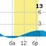 Tide chart for Chandeleaur Sound, Comfort Island, New Orleans, Louisiana on 2022/03/13