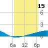 Tide chart for Chandeleaur Sound, Comfort Island, New Orleans, Louisiana on 2022/03/15