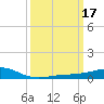 Tide chart for Chandeleaur Sound, Comfort Island, New Orleans, Louisiana on 2022/03/17