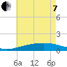 Tide chart for Chandeleaur Sound, Comfort Island, New Orleans, Louisiana on 2022/06/7