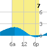 Tide chart for Comfort Island, Louisiana on 2022/08/7