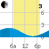 Tide chart for Chandeleaur Sound, Comfort Island, New Orleans, Louisiana on 2022/09/3