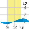Tide chart for Chandeleaur Sound, Comfort Island, New Orleans, Louisiana on 2023/01/17