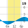 Tide chart for Chandeleaur Sound, Comfort Island, New Orleans, Louisiana on 2023/01/19