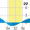 Tide chart for Chandeleaur Sound, Comfort Island, New Orleans, Louisiana on 2023/01/22