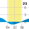 Tide chart for Chandeleaur Sound, Comfort Island, New Orleans, Louisiana on 2023/01/23