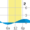Tide chart for Chandeleaur Sound, Comfort Island, New Orleans, Louisiana on 2023/01/2