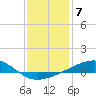Tide chart for Chandeleaur Sound, Comfort Island, New Orleans, Louisiana on 2023/01/7