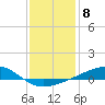 Tide chart for Chandeleaur Sound, Comfort Island, New Orleans, Louisiana on 2023/01/8
