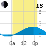 Tide chart for Chandeleaur Sound, Comfort Island, New Orleans, Louisiana on 2023/04/13