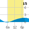 Tide chart for Chandeleaur Sound, Comfort Island, New Orleans, Louisiana on 2023/04/15