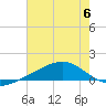 Tide chart for Chandeleaur Sound, Comfort Island, New Orleans, Louisiana on 2023/07/6