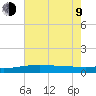 Tide chart for Chandeleaur Sound, Comfort Island, New Orleans, Louisiana on 2023/07/9