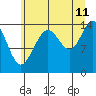 Tide chart for Composite Island, Glacier Bay, Alaska on 2023/08/11