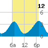 Tide chart for Conanicut Point, Conanicut Island, Rhode Island on 2023/09/12