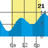 Tide chart for Anchor Point, Alaska on 2022/08/21