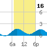 Tide chart for Conch Bar, Jupiter Sound, florida on 2022/01/16