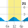 Tide chart for Conch Bar, Jupiter Sound, florida on 2022/01/21
