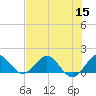 Tide chart for Conch Bar, Jupiter Sound, florida on 2022/07/15