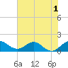 Tide chart for Conch Bar, Jupiter Sound, florida on 2022/07/1