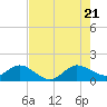 Tide chart for Conch Bar, Jupiter Sound, florida on 2022/07/21