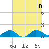 Tide chart for Conch Bar, Jupiter Sound, florida on 2022/07/8
