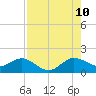 Tide chart for Conch Bar, Jupiter Sound, Florida on 2023/08/10