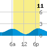 Tide chart for Conch Bar, Jupiter Sound, Florida on 2023/08/11