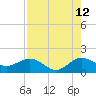 Tide chart for Conch Bar, Jupiter Sound, Florida on 2023/08/12