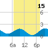 Tide chart for Conch Bar, Jupiter Sound, Florida on 2023/08/15