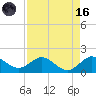 Tide chart for Conch Bar, Jupiter Sound, Florida on 2023/08/16