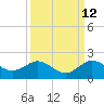Tide chart for Conch Bar, Jupiter Sound, Florida on 2023/09/12