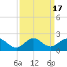 Tide chart for Conch Bar, Jupiter Sound, Florida on 2023/09/17