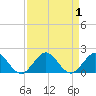Tide chart for Conch Bar, Jupiter Sound, Florida on 2023/09/1
