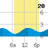 Tide chart for Conch Bar, Jupiter Sound, Florida on 2023/09/20