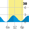 Tide chart for Conch Bar, Jupiter Sound, Florida on 2023/09/30