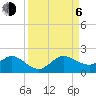 Tide chart for Conch Bar, Jupiter Sound, Florida on 2023/09/6