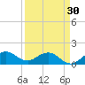 Tide chart for Conch Bar, Jupiter Sound, Florida on 2024/03/30