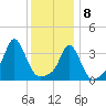 Tide chart for Conimicut Light, Narragansett Bay, Rhode Island on 2021/01/8
