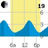 Tide chart for Conimicut Light, Rhode Island on 2021/05/19
